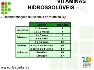 VITAMINAS
HIDROSSOLÚVEIS – B3
 Recomendações nutricionais de vitamina B3:
Idade mg/dia
Lactentes
0 a 6 meses 2
7 a 12 meses 4
Crianças
1 a 3 anos 6
4 a 8 anos 8
9 a 13 anos 12
Homens A partir de 14 anos 16
Mulheres
A partir de 14 anos 14
Gravidez 18
Lactação 17
 