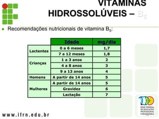 VITAMINAS
HIDROSSOLÚVEIS – B5
 Recomendações nutricionais de vitamina B5:
Idade mg/dia
Lactentes
0 a 6 meses 1,7
7 a 12 meses 1,8
Crianças
1 a 3 anos 2
4 a 8 anos 3
9 a 13 anos 4
Homens A partir de 14 anos 5
Mulheres
A partir de 14 anos 5
Gravidez 6
Lactação 7
 