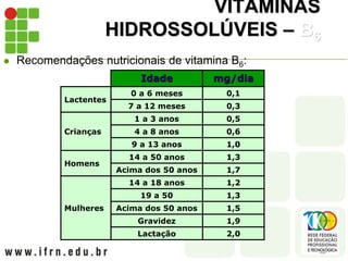 VITAMINAS
HIDROSSOLÚVEIS – B6
 Recomendações nutricionais de vitamina B6:
Idade mg/dia
Lactentes
0 a 6 meses 0,1
7 a 12 meses 0,3
Crianças
1 a 3 anos 0,5
4 a 8 anos 0,6
9 a 13 anos 1,0
Homens
14 a 50 anos 1,3
Acima dos 50 anos 1,7
Mulheres
14 a 18 anos 1,2
19 a 50 1,3
Acima dos 50 anos 1,5
Gravidez 1,9
Lactação 2,0
 