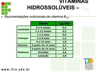 VITAMINAS
HIDROSSOLÚVEIS – B12
 Recomendações nutricionais de vitamina B12:
Idade g/dia
Lactentes
0 a 6 meses 0,4
7 a 12 meses 0,5
Crianças
1 a 3 anos 0,9
4 a 8 anos 1,2
9 a 13 anos 1,8
Homens A partir de 14 anos 2,4
Mulheres
A partir de 14 anos 2,4
Gravidez 2,6
Lactação 2,8
 