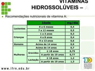 VITAMINAS
HIDROSSOLÚVEIS – A
 Recomendações nutricionais de vitamina A:
Idade mg/dia
Lactentes
0 a 6 meses 0,4
7 a 12 meses 0,5
Crianças
1 a 3 anos 0,3
4 a 8 anos 0,4
9 a 13 anos 0,6
Homens Acima de 14 anos 0,9
Mulheres
Acima de 14 anos 0,7
Gravidez
≤ 18 anos 0,75
A partir de 19 anos 0,77
Lactação
≤ 18 anos 1,2
A partir de 19 anos 1,3
 
