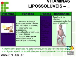 VITAMINAS
LIPOSSOLÚVEIS – D
Vitamina Funções Fontes Deficiência
(Calciferol)
1- aumenta a absorção
gastointestinal de cálcio e
sua deposição nos ossos;
2- importante nos
processos de
mineralização, crescimento
e reparo ósseos;
3- previne o raquitismo
(enfraquecimento e
deformação dos ossos).
Leite e
derivados,
fígado, óleo
de fígado
de
bacalhau,
gema de
ovo,
vegetais
ricos em
óleos
Raquitismo em
crianças;
enfraquecimento dos
ossos em adultos.
A vitamina D é produzida na pele humana, sob a ação dos raios solares,
e no fígado, a partir de substâncias precursoras presentes nos alimentos.
 