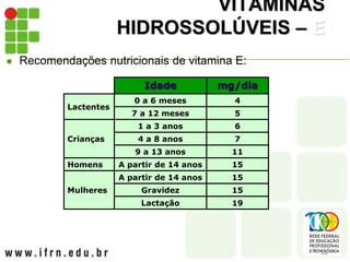 VITAMINAS
HIDROSSOLÚVEIS – E
 Recomendações nutricionais de vitamina E:
Idade mg/dia
Lactentes
0 a 6 meses 4
7 a 12 meses 5
Crianças
1 a 3 anos 6
4 a 8 anos 7
9 a 13 anos 11
Homens A partir de 14 anos 15
Mulheres
A partir de 14 anos 15
Gravidez 15
Lactação 19
 