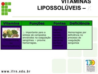 VITAMINAS
LIPOSSOLÚVEIS – K
Vitamina Funções Fontes Deficiência
(Filoquinona
ou
fitomenadiona)
1- importante para a
síntese de compostos
envolvidos na coagulação
sangüínea  previne
hemorragias.
Vegetais
verdes,
tomate,
castanha,
bactérias
da flora
intestinal
Hemorragias por
deficiência no
processo de
coagulação
sangüínea
 