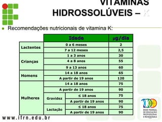 VITAMINAS
HIDROSSOLÚVEIS – K
 Recomendações nutricionais de vitamina K:
Idade g/dia
Lactentes
0 a 6 meses 2
7 a 12 meses 2,5
Crianças
1 a 3 anos 30
4 a 8 anos 55
9 a 13 anos 60
Homens
14 a 18 anos 65
A partir de 19 anos 120
Mulheres
14 a 18 anos 75
A partir de 19 anos 90
Gravidez
≤ 18 anos 75
A partir de 19 anos 90
Lactação
≤ 18 anos 75
A partir de 19 anos 90
 