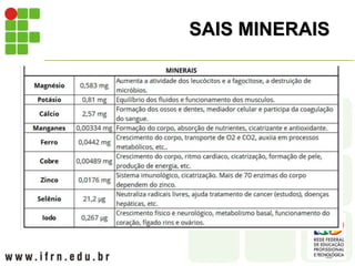 SAIS MINERAIS
 