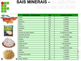 SAIS MINERAIS – ALIMENTOS
RICOS EM SELÊNIO
Alimento (100 gramas) mg Medida caseira
Pargo 195 1 posta
Carpa 175 1 posta
Bacalhau 110 1 porção
Ostra 110 1 porção
Corvina 110 1 posta
Sardinha 80 1 porção
Atum 80 1 porção
Farinha de trigo integral 79 2 colheres de sopa
Castanha do Pará 70 1 unidade
Gérmen de trigo 66 3 colheres de sopa
Salmão 65 1 porção
Haddock 65 1 porção
Fígado de boi 60 1 bife pequeno
Linguado 50 1 porção
Farelo de arroz 40 2 colheres de sopa
Bagre 40 1 porção
Anchova 40 1 porção
Farinha de centeio 35 1 xícara
Ovo 20 1 unidade
Arroz integral 12,5 ½ xícara
 