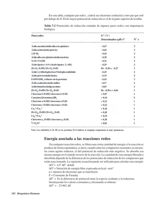 102 Bioquímica Humana
En esta tabla, cualquier par redox , cederá sus electrones (reducirá) a otro par que esté
por debajo de él. El de mayor potencial de reducción es el de la parte superior de la tabla.
Tabla 7.2 Potenciales de reducción estándar de algunos pares redox con importancia
biológica.
Energía asociada a las reacciones redox
En cualquier reacción redox, se libera una cierta cantidad de energía si la reacción se
produce de forma espontánea, es decir, cuando entre los compuestos reactantes se encuen-
tra como agente reductor, el del potencial de reducción más negativo. Se absorbe esa
misma energía en el sentido inverso de la reacción. La cantidad de esta energía liberada o
absorbida depende de la diferencia de los potenciales de reducción de los compuestos que
están reaccionando. La siguiente ecuación puede ser utilizada para calcular esta energía:
ΔG0
= -n F ΔE0
donde
ΔG0´
= Variación de energía libre expresada en kcal . mol-1
n = número de electrones que se transfieren
F = Constante de Faraday
ΔE0´
= Es la diferencia de potencial entre la especie oxidante y la reductora.
Sustituyendo los valores constantes y efectuando se obtiene:
ΔG0´
= - 23 062 ΔE
http://MedicoModerno.Blogspot.com
 