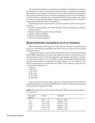 288 Bioquímica Humana
Son nutrientes los glúcidos (o carbohidratos), los lípidos, las proteínas, las vitaminas,
los minerales y el agua; los tres primeros proveen energía y constituyen los nutrientes
fundamentales. Las vitaminas, los minerales y el agua son componentes que no aportan
energía pero son esenciales en los mecanismos bioquímicos de los procesos metabólicos,
y muchos de ellos se requieren para la normal actividad de ciertas enzimas y de algunas
hormonas. Los minerales desempeñan, además, una importante función en el manteni-
miento del equilibrio ácido-básico del organismo.
De forma general las funciones de los nutrientes pueden resumirse de la siguien-
te manera:
1. Proteínas: Función plástica. Formadora de tejidos. Fuente nitrogenada y carbonada.
Fuente energética.
2. Glúcidos: Función energética. Fuente carbonada
3. Lípidos: Función energética
4. Minerales: Función reguladora
5. Vitaminas: Función reguladora
Requerimientos energéticos en el ser humano
Para el mantenimiento de los procesos vitales, para su crecimiento y desarrollo y para
realizar una actividad física apropiada el ser humano precisa del aporte de una cantidad
de energía cada día.
La energía que requiere cada individuo depende del valor de su tasa de metabolismo
basal (TMB) multiplicado por un factor que depende del tipo de actividad física que él
desarrolle durante el día. La tasa de metabolismo basal depende del tamaño y composi-
ción del cuerpo, la edad y el sexo. La TMB se calcula determinando los requerimientos
energéticos del individuo en condiciones de reposo absoluto. Por ser la edad y el sexo
factores fundamentales en la estimación de la TMB se han establecido, para cada sexo,
seis intervalos de edad que son:
a) de 0-6
b) de 6-10
c) de 10-18
d) de 18-30
e) de 30-60
f) más de 60
Para cada intervalo de edad, y para cada sexo, se han determinado las ecuaciones de
regresión que permiten el cálculo de laTMB en 24 h . La tabla 15.1 presenta las ecuaciones
de regesión para el cálculo de la TMB.
Tabla 15.1. Cálculo de la tasa de metabolismo basal (TMB) a partir del peso corporal,
(P = peso en kg).
Edad (años) kcal/día mJoule/día
Hombres
0-3 60,9 P - 54 0,255 P - 0,226
3-10 22,7 P + 495 0,0949 P + 2,07
10-18 17,5 P + 651 0,0732 P + 2,72
18-30 15,3 P + 679 0,0640 P + 2,84
30-60 11,6 P + 879 0,0485 P + 3,67
> 60 13,5 P + 487 0,0565 P + 2,04
http://MedicoModerno.Blogspot.com
 