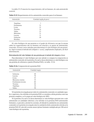 Capítulo 15. Nutrición 295
La tabla 15.15 muestra los requerimientos, del ser humano, de cada aminoácido
esencial.
Tabla 15.15. Requerimientos de los aminoácidos esenciales para el ser humano.
Aminoácido Cantidad (mg/kg de peso)
Triptófano 7
Fenilalanina 31
Lisina 23
Treonina 14
Valina 23
Metionina 31
Leucina 31
Isoleucina 20
Histidina -
El valor biológico de una proteína es el grado de eficiencia con que la misma
cubre los requerimientos del ser humano con relación a su aporte de aminoácidos
esenciales. Existen varios métodos para determinar el valor biológico de una proteí-
na. Aquí se tratará el método del cómputo o “score”, ampliamente empleado y de fácil
determinación.
Determinación del valor biológico de una proteína por el método del cómputo o Score
Para determinar el valor biológico por este método se compara la composición en
aminoácidos esenciales de la proteína a la cual se desea determinar su valor biológico con
una proteína de referencia o patrón (Proteína FAO), ver tabla 15.16.
Tabla 15.16. Composición de la proteína FAO.
Aminoácido Cantidad (mg/g)
Isoleucina 40
Leucina 70
Lisina 55
Metionina-cisteína 35
Fenilalanina-tirosina 60
Treonina 40
Triptófano 10
Valina 50
Si la proteína investigada posee todos los aminoácidos esenciales en cantidades igua-
les o superiores a las referidas en la proteína FAO, se considera a dicha proteína como una
proteína completa y se le asigna un valor biológico de 100%.
Si la proteína a la cual se le desea determinar su valor biológico presenta uno o más
aminoácidos en cantidades inferiores a las referidas en la proteína FAO (aminoácidos
limitantes), se procede a calcular los cocientes, dividiendo la cantidad de esos aminoácidos
contenidos en la proteína investigada entre la cantidad de dicho aminoácido referida en la
proteína FAO. El valor del cociente menor (primer limitante) multiplicado por 100 será el
valor biológico de la proteína.
http://MedicoModerno.Blogspot.com
 