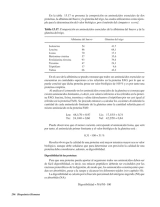 296 Bioquímica Humana
En la tabla 15.17 se presenta la composición en aminoácidos esenciales de dos
proteínas, la albúmna del huevo y la gluteína del trigo, las cuales utilizaremos como ejem-
plo para la determinación del valor biológico, por el método del cómputo o “score”.
Tabla 15.17. Composición en aminoácidos esenciales de la albúmina del huevo y de la
gluteína del trigo.
Albúmina del huevo Gluteína del trigo
Isoleucina 54 41,7
Leucina 86 68,1
Lisina 70 17,1
Metionina-cisteína 57 35,6
Fenilalanina-tirosina 93 79,4
Treonina 47 24,1
Triptófano 17 9,6
Valina 66 42,2
En el caso de la albúmina se puede constatar que todos sus aminoácidos esenciales se
encuentran en cantidades superiores a los referidos en la proteína FAO, por lo que se
puede concluir que dicha proteína posee un valor biológico de 100 % y es por tanto una
proteína completa.
Al analizar el contenido en los aminoácidos esenciales de la gluteína se constata que
existen aminoácidos limitantes, es decir, con valores inferiores a los referidos en la proteí-
na FAO; leucina, lisina, treonina y valina (desechamos el triptófano por ser casi igual al
referido en la proteína FAO). Se procede entonces a calcular los cocientes dividiendo la
cantidad de cada aminoácido limitante de la gluteína entre la cantidad referida para el
mismo aminoácido en la proteína FAO:
Leu: 68,1/70 = 0,97 Lis: 17,1/55 = 0,31
Tre: 24,1/40 = 0,60 Val: 42,2/50 = 0,84
Puede observarse que el menor cociente corresponde al aminoácido lisina, que será
por tanto, el aminoácido primer limitante y el valor biológico de la gluteína será :
0,31 . 100 = 31 %
Resulta obvio que la calidad de una proteína será mayor mientras mayor sea su valor
biológico, aunque debe señalarse que para determinar con precisión la calidad de una
proteína debe considerarse, además, su digestibilidad.
Digestibilidad de las proteínas
Para que una proteína pueda aportar al organismo todos sus aminoácidos deben ser
de fácil digestibilidad, es decir, sus enlaces peptídicos deberán ser escindidos por las
enzimas proteolíticas de la digestión, de modo que, los aminoácidos constituyentes pue-
dan ser absorbidos, pasar a la sangre y alcanzar los diferentes tejidos (ver capítulo 10).
La digestibilidad se calcula por la fracción porcentual del nitrógeno ingerido (NI) que
es absorbido (NA):
Digestibilidad = NA/NI . 100
http://MedicoModerno.Blogspot.com
 