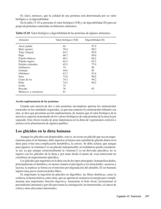 Capítulo 15. Nutrición 297
Es claro, entonces, que la calidad de una proteína está determinada por su valor
biológico y su digestabilidad.
En la tabla 15.18 se presenta el valor biológico (VB) y de digestibilidad (D) para un
grupo de proteínas contenidas en diferentes alimentos.
Tabla 15.18. Valor biológico y digestibilidad de las proteínas de algunos alimentos.
Alimento Valor biológico (VB) Digestibilidad (D)
Arroz pulido 64 97,9
Maíz (grano) 59,4 90,3
Trigo integral 64,7 90,9
Papa 66,7 89,0
Frijoles blancos 66,1 66,2
Frijoles negros 64,3 65,3
Frijoles colorados 45,5 77,9
Garbanzos 74 86
Lentejas 44,6 85
Chícharos 63,7 87,6
Soya 72,8 90,5
Carne de res 74,3 99,2
Pollo 74,3 99,2
Cerdo 74 -
Pescado 76 85
Moluscos y crustáceos 81 -
Acción suplementaria de las proteínas
Cuando una mezcla de dos o más proteínas incompletas aportan los aminoácidos
esenciales en las cantidades requeridas, ya que una contiene los aminoácidos faltantes a la
otra, se dice que presentan acción suplementaria, de manera que el valor biológico de la
mezcla es superior al promedio de los valores biológicos de cada proteína de la mezcla por
separado. Este efecto resulta de gran importancia en la dieta de vegetarianos estrictos e
incluso en la alimentación de algunos pueblos.
Los glúcidos en la dieta humana
Aunque los glúcidos son dispensables, esto es, no existe un glúcido que sea un reque-
rimiento para el ser humano, debe ingerirse al menos una cantidad de glúcido diaria en la
dieta para evitar una complicación metabólica, la cetosis. Se debe aclarar, que aunque
para algunos, la vitamina C es un glúcido indispensable, en realidad no puede considerar-
se así, ya que aunque estructuralmente la vitamina C es un derivado glucídico, no se
ingiere con los glúcidos de la dieta y por tanto desde el punto de vista nutricional no
constituye un requerimiento glucídico.
Los glúcidos que ingerimos en la dieta son de dos tipos principales: homopolisacáridos,
principalmente el almidón y en menor cuantía el glucógeno y los disacáridos: sacarosa y
lactosa; la maltosa se forma en el intestino por degradación del almidón. El ser humano
ingiere muy pocos monosacáridos libres.
Es importante la ingestión de glúcidos no digeribles, las fibras dietéticas, como la
celulosa, la hemicelulosa, entre otras, que no aportan ni sustancia ni energía pero cumpli-
mentan una importante función digestiva; Aumentan el bolo fecal, incrementan el
peristaltismo intestinal y por ello previenen la constipación, las hemorroides, el cáncer de
colon y otras afecciones intestinales.
http://MedicoModerno.Blogspot.com
 