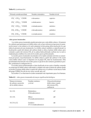 Capítulo 4. Estructura y función de los lípidos 45
Fórmula semidesarrollada Nombre sistemático Nombre trivial
CH3
– (CH2
)4
– COOH n-hexanoico caproico
CH3
– (CH2
)10
– COOH n-dodecanoico laurico
CH3
– (CH2
)12
– COOH n-tetradecanoico mirístico
CH3
- (CH2
)14
– COOH n-hexadecanoico palmítico
CH3
- (CH2
)16
– COOH n-octadecanoico esteárico
Ácidos grasos insaturados
Los ácidos grasos insaturados pueden presentar uno o más dobles enlaces.Al numerar
los carbonos que participan en el doble enlace solo se hace referencia al que posee la nume-
ración menor; a este número se le suele anteponer la letra griega delta mayúscula (Δ), que
indica la presencia de una insaturación. Los dobles enlaces también se especifican por su
localización a partir del número del carbono donde se ubica el primer doble enlace, pero
contando a partir del extremo CH3
de la cadena hidrocarbonada (carbono ω), la cual es
empleada para establecer las series de los ácidos grasos poliinsaturados.
Los ácidos grasos insaturados encontrados en los tejidos animales terrestres se caracte-
rizan por poseer, mayoritariamente, los dobles enlaces a partir del carbono 9. De existir
varios dobles enlaces estos se disponen con un grupo CH2
entre las insaturaciones. Otra
peculiaridad estructural de estos ácidos grasos es que de los dos isómeros geométricos posi-
bles, predomina la configuración cis.
Los ácidos grasos poliinsaturados se han clasificado en tres series o familias, teniendo
en cuenta que los dobles enlaces adicionales se añaden solo entre el átomo de carbono donde
se localiza el primer doble enlace (a partir del carbono ω) y el carbono vecino hacia el lado
del grupo COOH. Por ello las tres series son ω9, ω6 y ω3.
En la tabla 4.2 se relacionan los ácidos insaturados más importantes para el ser humano.
Tabla 4.2. Ácidos grasos insaturados de mayor significación biológica
Número de átomos Nombre sistémico Ubicación del primer
de carbono y posición y trivial doble enlace a partir
de los dobles enlaces del extremo CH3
,
carbono ω
16:1 (9) Palmitoleico ω7
(9-hexadecenoico)
18:1 (9) Oleico ω9
(9-octadecamonoenoico)
18:2 (9 y12) Linoleico ω6
(9-12-octadecadienoico)
Tabla 4.1. (continuación)
http://MedicoModerno.Blogspot.com
 