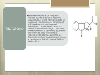 Triptofano

•Este aminoácido es un relajante
natural, ayuda a aliviar el insomnio
induciendo el sueño normal, reduce la
ansiedad y la depresión y estabiliza el
estado de ánimo, ayuda en el
tratamiento de la migraña, ayuda a
que el sistema inmunológico funcione
correctamente. El Triptofano ayuda en
el control de peso mediante la
reducción de apetito, aumenta la
liberación de hormonas de crecimiento
y ayuda a controlar la hiperactividad
en los niños.

 