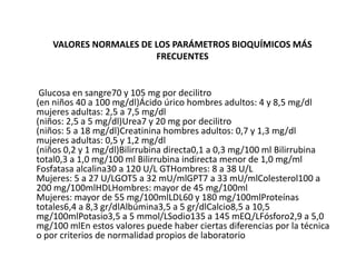 VALORES NORMALES DE LOS PARÁMETROS BIOQUÍMICOS MÁS
FRECUENTES
Glucosa en sangre70 y 105 mg por decilitro
(en niños 40 a 100 mg/dl)Ácido úrico hombres adultos: 4 y 8,5 mg/dl
mujeres adultas: 2,5 a 7,5 mg/dl
(niños: 2,5 a 5 mg/dl)Urea7 y 20 mg por decilitro
(niños: 5 a 18 mg/dl)Creatinina hombres adultos: 0,7 y 1,3 mg/dl
mujeres adultas: 0,5 y 1,2 mg/dl
(niños 0,2 y 1 mg/dl)Bilirrubina directa0,1 a 0,3 mg/100 ml Bilirrubina
total0,3 a 1,0 mg/100 ml Bilirrubina indirecta menor de 1,0 mg/ml
Fosfatasa alcalina30 a 120 U/L GTHombres: 8 a 38 U/L
Mujeres: 5 a 27 U/LGOT5 a 32 mU/mlGPT7 a 33 mU/mlColesterol100 a
200 mg/100mlHDLHombres: mayor de 45 mg/100ml
Mujeres: mayor de 55 mg/100mlLDL60 y 180 mg/100mlProteínas
totales6,4 a 8,3 gr/dlAlbúmina3,5 a 5 gr/dlCalcio8,5 a 10,5
mg/100mlPotasio3,5 a 5 mmol/LSodio135 a 145 mEQ/LFósforo2,9 a 5,0
mg/100 mlEn estos valores puede haber ciertas diferencias por la técnica
o por criterios de normalidad propios de laboratorio
 