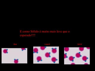 Como Líquido Água é muito mais denso
                     que o esperado!!!




                                                                   
                     E como Sólido é muito mais leve que o
                     esperado!!!!
                                                                                                
              Gas                             Liquid                           Solid
 