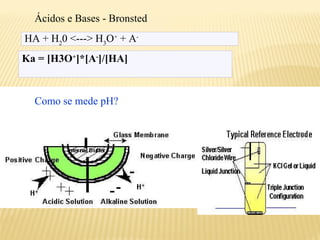 Ácidos e Bases - Bronsted
        HA + H20 <---> H3O+ + A-
      Ka = [H3O+]*[A-]/[HA]




 
                  Como sese mede pH???
                   Como mede pH?


                                                                                                                           
 