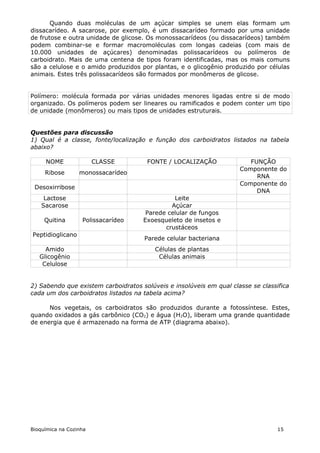 Quando duas moléculas de um açúcar simples se unem elas formam um
dissacarídeo. A sacarose, por exemplo, é um dissacarídeo formado por uma unidade
de frutose e outra unidade de glicose. Os monossacarídeos (ou dissacarídeos) também
podem combinar-se e formar macromoléculas com longas cadeias (com mais de
10.000 unidades de açúcares) denominadas polissacarídeos ou polímeros de
carboidrato. Mais de uma centena de tipos foram identificadas, mas os mais comuns
são a celulose e o amido produzidos por plantas, e o glicogênio produzido por células
animais. Estes três polissacarídeos são formados por monômeros de glicose.


Polímero: molécula formada por várias unidades menores ligadas entre si de modo
organizado. Os polímeros podem ser lineares ou ramificados e podem conter um tipo
de unidade (monômeros) ou mais tipos de unidades estruturais.


Questões para discussão
1) Qual é a classe, fonte/localização e função dos carboidratos listados na tabela
abaixo?

     NOME               CLASSE        FONTE / LOCALIZAÇÃO               FUNÇÃO
                                                                     Componente do
     Ribose       monossacarídeo
                                                                          RNA
                                                                     Componente do
 Desoxirribose
                                                                          DNA
     Lactose                                   Leite
    Sacarose                                  Açúcar
                                      Parede celular de fungos
     Quitina       Polissacarídeo    Exoesqueleto de insetos e
                                            crustáceos
Peptidioglicano
                                     Parede celular bacteriana
     Amido                               Células de plantas
   Glicogênio                             Células animais
    Celulose


2) Sabendo que existem carboidratos solúveis e insolúveis em qual classe se classifica
cada um dos carboidratos listados na tabela acima?

      Nos vegetais, os carboidratos são produzidos durante a fotossíntese. Estes,
quando oxidados a gás carbônico (CO2) e água (H2O), liberam uma grande quantidade
de energia que é armazenado na forma de ATP (diagrama abaixo).




Bioquímica na Cozinha                                                             15
 