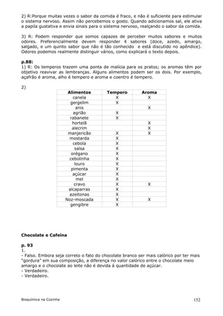 2) R:Porque muitas vezes o sabor da comida é fraco, e não é suficiente para estimular
o sistema nervoso. Assim não percebemos o gosto. Quando adicionamos sal, ele ativa
a papila gustativa e envia sinais para o sistema nervoso, realçando o sabor da comida.

3) R: Podem responder que somos capazes de perceber muitos sabores e muitos
odores. Preferencialmente devem responder 4 sabores (doce, azedo, amargo,
salgado, e um quinto sabor que não é tão conhecido e está discutido no apêndice).
Odores podemos realmente distinguir vários, como explicará o texto depois.

p.88:
1) R: Os temperos trazem uma ponta de malícia para os pratos; os aromas têm por
objetivo reavivar as lembranças. Alguns alimentos podem ser os dois. Por exemplo,
açafrão é aroma, alho é tempero e aroma e coentro é tempero.

2)
                         Alimentos       Tempero          Aroma
                            canela          X               X
                          gergelim          X
                              anis                           X
                            agrião           X
                          rabanete           X
                           hortelã                           X
                           alecrim                           X
                         manjericão          X               X
                          mostarda           X
                            cebola           X
                             salsa           X
                           orégano           X
                          cebolinha          X
                             louro           X
                           pimenta           X
                            açúcar           X
                              mel            X
                            cravo            X               X
                         alcaparras          X
                          azeitonas          X
                        Noz-moscada          X               X
                          gengibre           X




Chocolate e Cafeína

p. 93
1.
- Falso. Embora seja correto o fato do chocolate branco ser mais calórico por ter mais
“gordura” em sua composição, a diferença no valor calórico entre o chocolate meio
amargo e o chocolate ao leite não é devida à quantidade de açúcar.
- Verdadeiro.
- Verdadeiro.




Bioquímica na Cozinha                                                              152
 