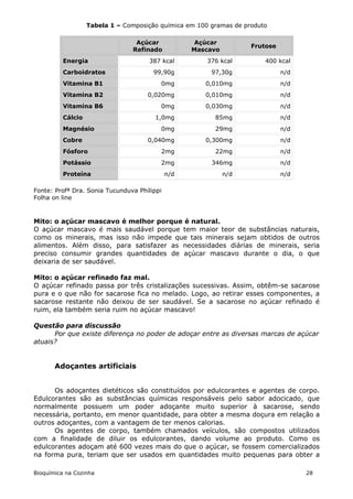Tabela 1 – Composição química em 100 gramas de produto

                                 Açúcar             Açúcar
                                                                    Frutose
                                Refinado           Mascavo
          Energia                    387 kcal          376 kcal         400 kcal
          Carboidratos                 99,90g           97,30g                n/d
          Vitamina B1                    0mg          0,010mg                 n/d
          Vitamina B2                0,020mg          0,010mg                 n/d
          Vitamina B6                    0mg          0,030mg                 n/d
          Cálcio                       1,0mg             85mg                 n/d
          Magnésio                       0mg             29mg                 n/d
          Cobre                      0,040mg          0,300mg                 n/d
          Fósforo                        2mg             22mg                 n/d
          Potássio                       2mg            346mg                 n/d
          Proteína                           n/d             n/d              n/d

Fonte: Profª Dra. Sonia Tucunduva Philippi
Folha on line



Mito: o açúcar mascavo é melhor porque é natural.
O açúcar mascavo é mais saudável porque tem maior teor de substâncias naturais,
como os minerais, mas isso não impede que tais minerais sejam obtidos de outros
alimentos. Além disso, para satisfazer as necessidades diárias de minerais, seria
preciso consumir grandes quantidades de açúcar mascavo durante o dia, o que
deixaria de ser saudável.

Mito: o açúcar refinado faz mal.
O açúcar refinado passa por três cristalizações sucessivas. Assim, obtêm-se sacarose
pura e o que não for sacarose fica no melado. Logo, ao retirar esses componentes, a
sacarose restante não deixou de ser saudável. Se a sacarose no açúcar refinado é
ruim, ela também seria ruim no açúcar mascavo!

Questão para discussão
      Por que existe diferença no poder de adoçar entre as diversas marcas de açúcar
atuais?


       Adoçantes artificiais


      Os adoçantes dietéticos são constituídos por edulcorantes e agentes de corpo.
Edulcorantes são as substâncias químicas responsáveis pelo sabor adocicado, que
normalmente possuem um poder adoçante muito superior à sacarose, sendo
necessária, portanto, em menor quantidade, para obter a mesma doçura em relação a
outros adoçantes, com a vantagem de ter menos calorias.
      Os agentes de corpo, também chamados veículos, são compostos utilizados
com a finalidade de diluir os edulcorantes, dando volume ao produto. Como os
edulcorantes adoçam até 600 vezes mais do que o açúcar, se fossem comercializados
na forma pura, teriam que ser usados em quantidades muito pequenas para obter a

Bioquímica na Cozinha                                                               28
 