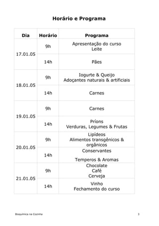 Horário e Programa


     Dia          Horário                  Programa
                                     Apresentação do curso
                        9h
                                             Leite
17.01.05
                        14h                   Pães


                                       Iogurte & Queijo
                        9h
                                 Adoçantes naturais & artificiais
18.01.05
                        14h                  Carnes


                        9h                   Carnes
19.01.05
                                             Príons
                        14h
                                  Verduras, Legumes & Frutas
                                           Lipídeos
                        9h         Alimentos transgênicos &
                                          orgânicos
20.01.05
                                        Conservantes
                        14h
                                      Temperos & Aromas
                                          Chocolate
                        9h                  Café
                                           Cerveja
21.01.05
                                           Vinho
                        14h
                                     Fechamento do curso




Bioquímica na Cozinha                                               3
 
