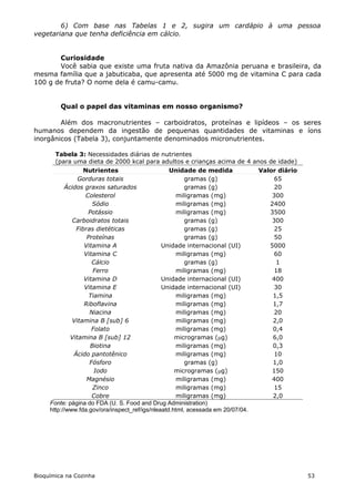 6) Com base nas Tabelas 1 e 2, sugira um cardápio à uma pessoa
vegetariana que tenha deficiência em cálcio.


       Curiosidade
       Você sabia que existe uma fruta nativa da Amazônia peruana e brasileira, da
mesma família que a jabuticaba, que apresenta até 5000 mg de vitamina C para cada
100 g de fruta? O nome dela é camu-camu.


         Qual o papel das vitaminas em nosso organismo?

        Além dos macronutrientes – carboidratos, proteínas e lipídeos – os seres
humanos dependem da ingestão de pequenas quantidades de vitaminas e íons
inorgânicos (Tabela 3), conjuntamente denominados micronutrientes.

       Tabela 3: Necessidades diárias de nutrientes
       (para uma dieta de 2000 kcal para adultos e crianças acima de 4 anos de idade)
                   Nutrientes                      Unidade de medida            Valor diário
                 Gorduras totais                         gramas (g)                  65
            Ácidos graxos saturados                      gramas (g)                  20
                    Colesterol                        miligramas (mg)               300
                       Sódio                          miligramas (mg)              2400
                     Potássio                         miligramas (mg)              3500
              Carboidratos totais                        gramas (g)                 300
                Fibras dietéticas                        gramas (g)                  25
                    Proteínas                            gramas (g)                  50
                   Vitamina A                   Unidade internacional (UI)         5000
                   Vitamina C                         miligramas (mg)                60
                      Cálcio                             gramas (g)                  1
                       Ferro                          miligramas (mg)                18
                   Vitamina D                   Unidade internacional (UI)          400
                   Vitamina E                   Unidade internacional (UI)           30
                     Tiamina                          miligramas (mg)               1,5
                   Riboflavina                        miligramas (mg)               1,7
                     Niacina                          miligramas (mg)                20
              Vitamina B [sub] 6                      miligramas (mg)               2,0
                      Folato                          miligramas (mg)               0,4
              Vitamina B [sub] 12                    microgramas (g)               6,0
                      Biotina                         miligramas (mg)               0,3
               Ácido pantotênico                      miligramas (mg)                10
                     Fósforo                             gramas (g)                 1,0
                       Iodo                          microgramas (g)               150
                    Magnésio                          miligramas (mg)               400
                       Zinco                          miligramas (mg)                15
                      Cobre                           miligramas (mg)               2,0
     Fonte: página do FDA (U. S. Food and Drug Administration)
     http://www.fda.gov/ora/inspect_ref/igs/nleaatd.html, acessada em 20/07/04.




Bioquímica na Cozinha                                                                          53
 