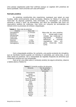 Uma pessoa vegetariana pode ficar anêmica porque os vegetais têm proteínas de
baixa qualidade. Você concorda com esta afirmação?


Nutrição protéica

         As proteínas constituintes dos organismos, quaisquer que sejam as suas
funções, estão continuamente sendo renovadas. Observe na Tabela 4 o tempo de
meia-vida1 de algumas proteínas. Esta renovação, ou “reciclagem”, de proteínas
alimenta e utiliza o “pool” de aminoácidos, que deve ser entendido não como um
reservatório estático de moléculas, mas como um conjunto de aminoácidos em
trânsito entre os processos de síntese e degradação.

   Tabela 4 - Meia-vida de proteínas
            Proteína          Meia-vida
    Hemoglobina               12 minutos          Meia-vida de uma proteína
    falciforme                                     é o     tempo após o qual
    Glicoquinase               1,25 dias           metade das moléculas é
    Acetil-CoA                  2,5 dias
                                                   degradada.       Proteínas
    carboxilase
    Arginase                     4 dias            defectivas   e    enzimas
    Citocromo c                 6,3 dias           reguladoras    têm,    em
    Hemoglobina                120 dias            geral, meia-vida muito
                                                   curta.




         Com a degradação protéica, há, portanto, uma perda constante de nitrogênio,
que se manifesta mesmo quando um indivíduo é submetido, por vários dias, a uma
dieta isenta de proteínas. Daí a necessidade da ingestão freqüente de alimentos que
contenham proteína em sua composição.
         Para se ter uma idéia sobre o conteúdo protéico de alguns alimentos, observe
a tabela abaixo (Tabela 5):


                        Tabela 5: Conteúdo protéico de alimentos
                             Alimento        Teor de proteína
                                               (g / 100 g de
                                                  alimento)
                           Carne bovina               27
                              Queijo                  27
                          Fígado bovino               26
                               Peixe                  22
                         Carne de frango              22
                          Carne de porco              21
                                Ovo                   13
                               Feijão                  6
                              Ervilha                5,1
                             Cenoura                 1,1
                              Batata                 2,3
                               Arroz                   2
                               Milho                 2,6
                              Banana                   2
                              Laranja                  1
                               Maça                  0,2



Bioquímica na Cozinha                                                           61
 