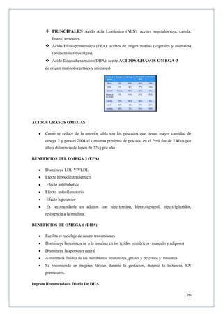 20
 PRINCIPALES Acido Alfa Linolénico (ALN): aceites vegetales/soja, canola,
linaza) terrestres.
 Ácido Eicosapentaenoico (EPA): aceites de origen marino (vegetales y animales)
(peces mamíferos algas).
 Ácido Docosahexaenoico(DHA): aceite ACIDOS GRASOS OMEGA-3
de origen marino(vegetales y animales)
ACIDOS GRASOS OMEGAS
Como se reduce de la anterior tabla son los pescados que tienen mayor cantidad de
omega 3 y para el 2004 el consumo precipita de pescado en el Perú fue de 2 kilos por
año a diferencia de Japón de 72kg por año
BENEFICIOS DEL OMEGA 3 (EPA)
Disminuye LDL Y VLDL
Efecto hipocolesterolemico
Efecto antitrobotico
Efecto antinflamatorio
Efecto hipotensor
Es recomendable en adultos con hipertensión, hipercolesterol, hipertriglieridos,
resistencia a la insulina.
BENEFICIOS DE OMEGA 6 (DHA)
Facilita el reciclaje de neutro transmisores
Disminuye la resistencia a la insulina en los tejidos periféricos (musculo y adiposo)
Disminuye la apoptosis neural
Aumenta la fluidez de las membranas neuronales, griales y de conos y bastones
Se recomienda en mujeres fértiles durante la gestación, durante la lactancia, RN
prematuros.
Ingesta Recomendada Diaria De DHA.
 