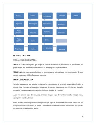 5
QUIMICA GENERAL
ORGANICA E INORGANICA
MATERIA.- Es todo aquello que ocupa un sitio en el espacio, se puede tocar, se puede sentir, se
puede medir, etc. Posee una cierta cantidad de energía y está sujeta a cambios.
MEZCLAS.-Las mezclas se clasifican en homogéneas y heterogéneas. Los componentes de una
mezcla pueden ser sólidos, líquidos o gaseosos.
MEZCLA HOMOGÉNEA
Mezclas homogéneas son aquellas en las que los componentes de la mezcla no son identificables a
simple vista. Una mezcla homogénea importante de nuestro planeta es el aire. El aire está formado
por varios componentes como (oxigeno, nitrógeno, dióxido de carbono)
Agua con azúcar, agua de mar, aire, refresco sin gas, sopa de verdura licuada, vinagre, vino,
detergentes líquidos, bronce,
Entre las mezclas homogéneas se distingue un tipo especial denominado disolución o solución. Al
componente que se encuentra en mayor cantidad se le denomina solvente o disolvente y al que se
encuentra en menor cantidad, soluto.
Alanina.
Arginina.
Acido
glutámico
Acido
aspártico
.
Triptófano
.
Prolina.
.
Valina
.
Tirosina.
Arparagina.
Glicina.
.
Glutamina.
Fenilalanina.
Cisteína.
Lisina.
. Leucina. Isoleucina..
Histidina
.
Isoleucina
.
Metionina
Treonina Serina.
 