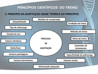 PRINCÍPIOS CIENTÍFICOS  DO TREINO2. PRINCÍPIO DA ADAPTAÇÃO (BASE TEÓRICA DO PRINCÍPIO)STRESS FÍSICO (SAG)1) Reação de Excitação = provoca uma reação de alarme2) Fase de Resistência = provoca uma adaptação3) Fase de exaustão = provoca danos temporários ou permanentes“Se forem aplicados estímulos muito fortes sem um devido período de recuperação ou alimentação insuficiente o atleta entrará num processo de exaustão que CARLYLE (1967) denomina “STRAIN”.