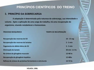 PRINCÍPIOS CIENTÍFICOS  DO TREINO2. PRINCÍPIO DA ADAPTAÇÃO (BASE TEÓRICA DO PRINCÍPIO)II - Sob o aspecto da ação da sobrecargaBIOPOSITIVAS				BIONEGATIVASQuantitativa e QualitativamenteMá adaptaçãoIII - Sob o aspecto do tempoADAPTAÇÃO RÁPIDA			ADAPTAÇÃO LENTAAparelho locomotor activoAparelho locomotor passivo