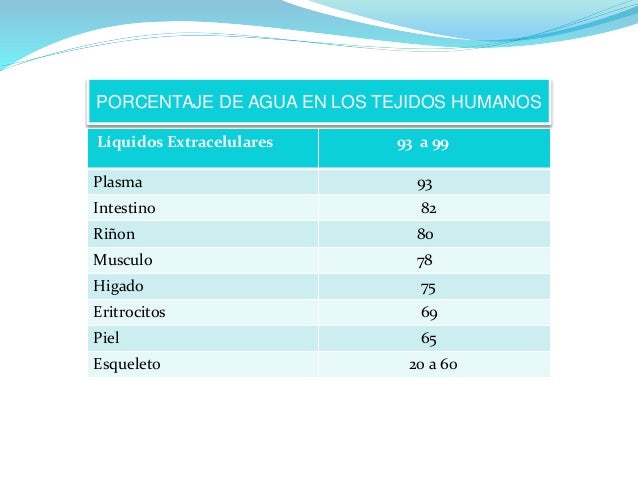 Distribucion del agua en el organismo