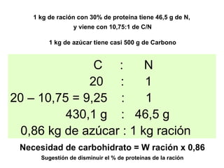 1 kg de ración con 30% de proteína tiene 46,5 g de N,  y viene con 10,75:1 de C/N 1 kg de azúcar tiene casi 500 g de Carbono C  :  N 20  :  1 20 – 10,75 = 9,25  :  1 430,1 g  :  46,5 g 0,86 kg de azúcar : 1 kg ración Necesidad de carbohidrato = W ración x 0,86 Sugestión de disminuir el % de proteínas de la ración 