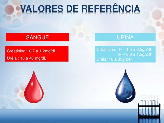 Exame ureia