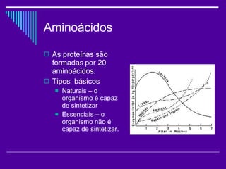 Aminoácidos As proteínas são formadas por 20 aminoácidos. Tipos  básicos Naturais – o organismo é capaz de sintetizar Essenciais – o organismo não é capaz de sintetizar. 