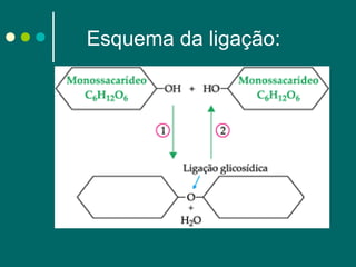 Esquema da ligação:

 