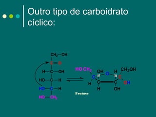 Outro tipo de carboidrato
cíclico:

CH2 OH
C
H

O

C

OH

HO

C

H

HO

C

H

HO

CH2

HO CH2
C
H
Frutose

OH O
C
H

H CH2 OH
C
C OH
OH

 