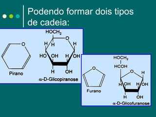 Podendo formar dois tipos
de cadeia:

 
