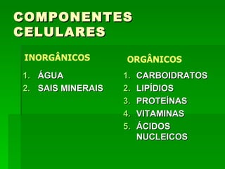 COMPONENTES
CELULARES
 INORGÂNICOS          ORGÂNICOS
1.   ÁGUA            1.   CARBOIDRATOS
2.   SAIS MINERAIS   2.   LIPÍDIOS
                     3.   PROTEÍNAS
                     4.   VITAMINAS
                     5.   ÁCIDOS
                          NUCLEICOS
 