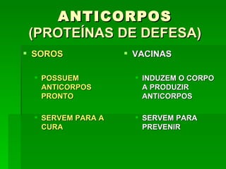 ANTICORPOS
(PROTEÍNAS DE DEFESA)
 SOROS             VACINAS

  POSSUEM            INDUZEM O CORPO
   ANTICORPOS          A PRODUZIR
   PRONTO              ANTICORPOS

  SERVEM PARA A      SERVEM PARA
   CURA                PREVENIR
 