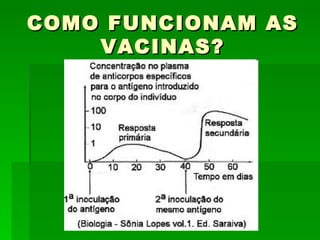COMO FUNCIONAM AS
    VACINAS?
 