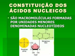 CONSTITUIÇÃO DOS
ÁCIDOS NUCLEICOS
 SÃO MACROMOLÉCULAS FORMADAS
  POR UNIDADES MENORES
  DENOMINADAS NUCLEOTÍDEOS
 