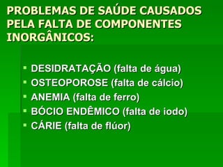 PROBLEMAS DE SAÚDE CAUSADOS
PELA FALTA DE COMPONENTES
INORGÂNICOS:

     DESIDRATAÇÃO (falta de água)
     OSTEOPOROSE (falta de cálcio)
     ANEMIA (falta de ferro)
     BÓCIO ENDÊMICO (falta de iodo)
     CÁRIE (falta de flúor)
 