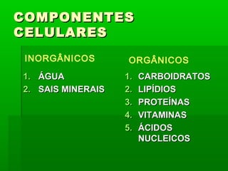 COMPONENTES
CELULARES
 INORGÂNICOS          ORGÂNICOS
1.   ÁGUA            1.   CARBOIDRATOS
2.   SAIS MINERAIS   2.   LIPÍDIOS
                     3.   PROTEÍNAS
                     4.   VITAMINAS
                     5.   ÁCIDOS
                          NUCLEICOS
 