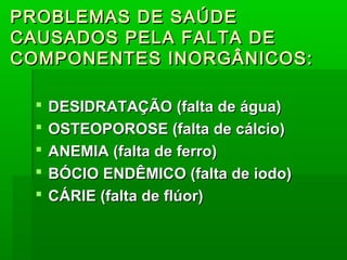 PROBLEMAS DE SAÚDE
CAUSADOS PELA FALTA DE
COMPONENTES INORGÂNICOS:

    DESIDRATAÇÃO (falta de água)
    OSTEOPOROSE (falta de cálcio)
    ANEMIA (falta de ferro)
    BÓCIO ENDÊMICO (falta de iodo)
    CÁRIE (falta de flúor)
 
