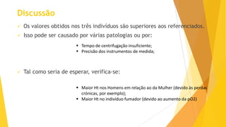 Discussão


Os valores obtidos nos três indivíduos são superiores aos referenciados.



Isso pode ser causado por várias patologias ou por:
 Tempo de centrifugação insuficiente;
 Precisão dos instrumentos de medida;



Tal como seria de esperar, verifica-se:
 Maior Ht nos Homens em relação ao da Mulher (devido às perdas
crónicas, por exemplo);
 Maior Ht no indivíduo fumador (devido ao aumento da pO2)

 