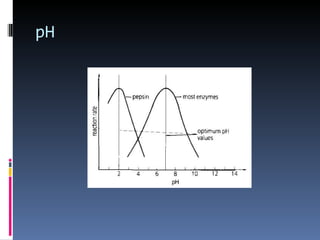 pH
 