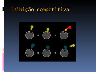 Inibição competitiva
 