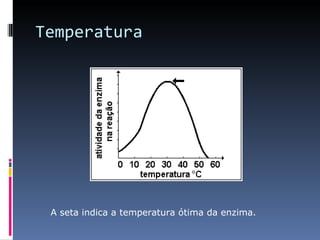 Temperatura




 A seta indica a temperatura ótima da enzima.
 