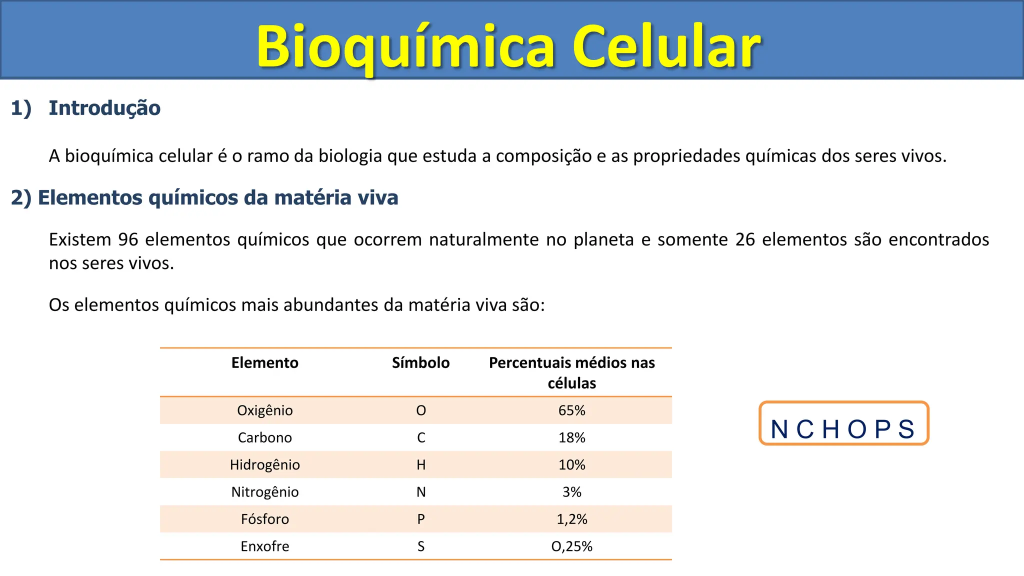 Bioquímica Celular I para 1° ano do ensino médio | PPT